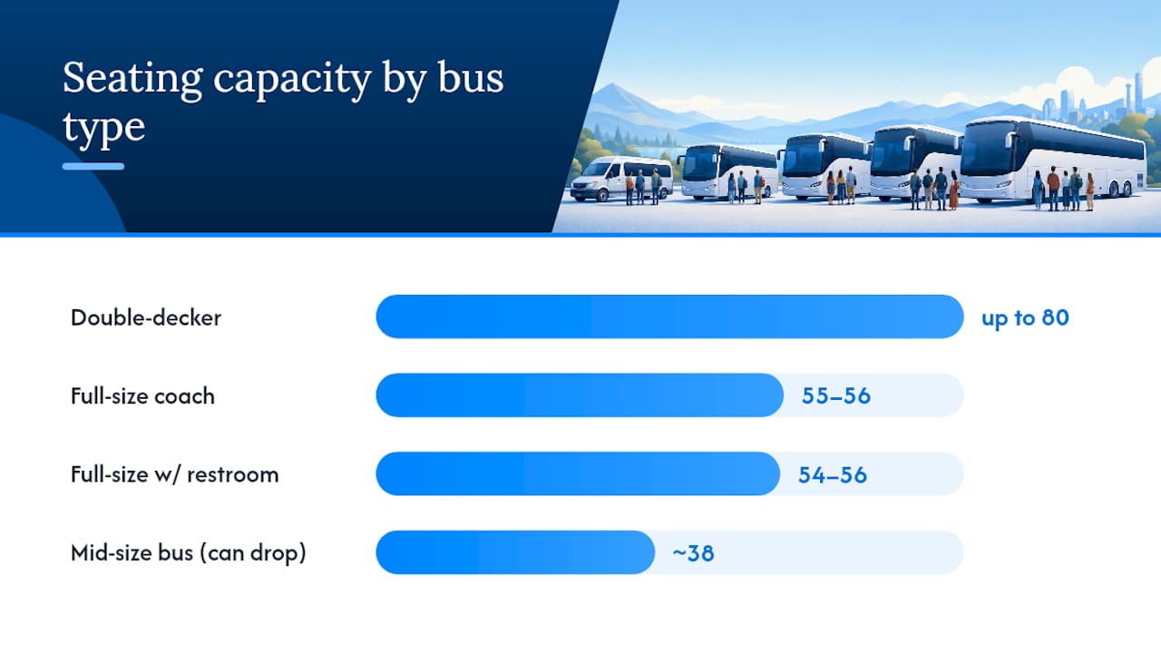 Diagram comparing charter bus seating capacities