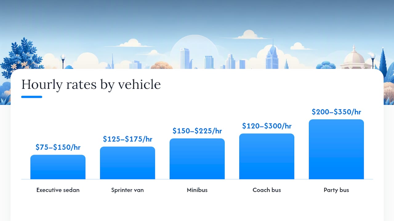 Diagram comparing wedding transportation costs by vehicle and season