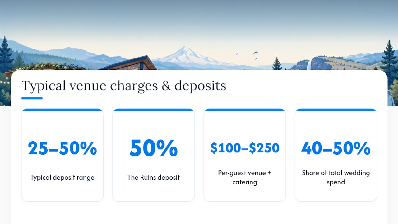 What Hood River Venues Typically Charge, and What the Deposit Buys You — overview diagram