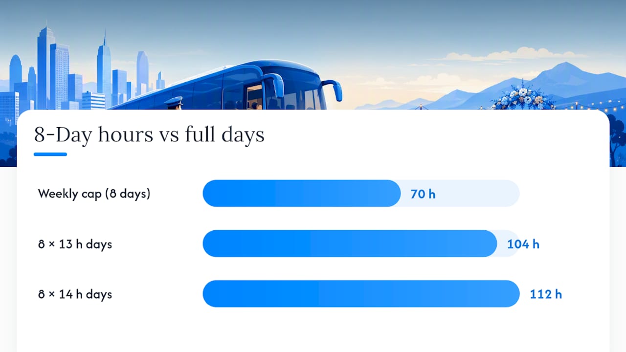 Daily and weekly driver hours comparison