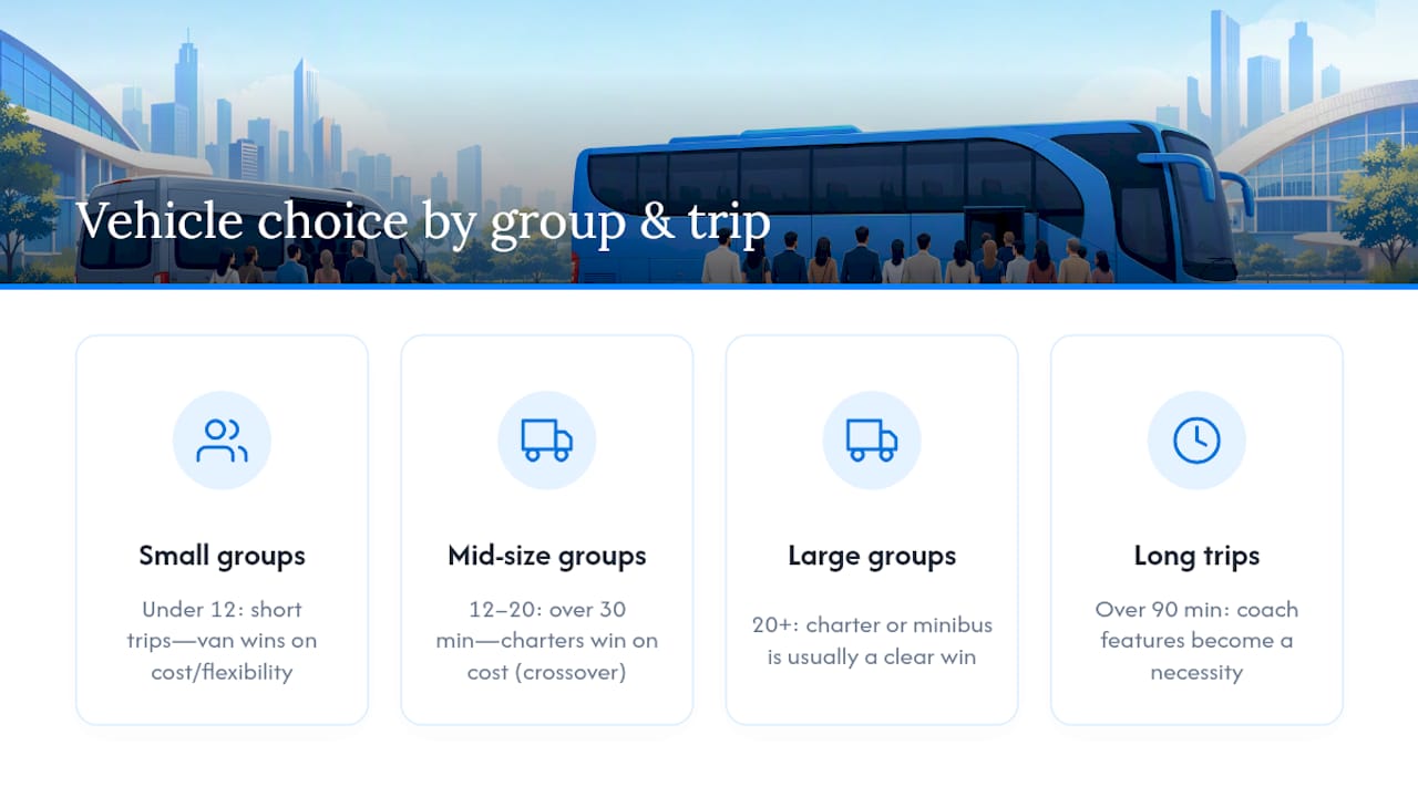 Vehicle choice by group size and trip length