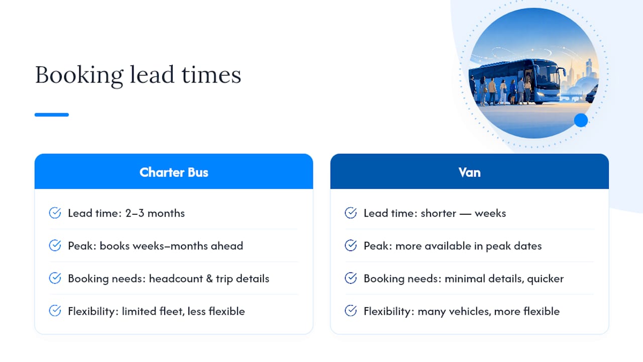 Booking Timelines: How Far Ahead to Reserve — overview diagram