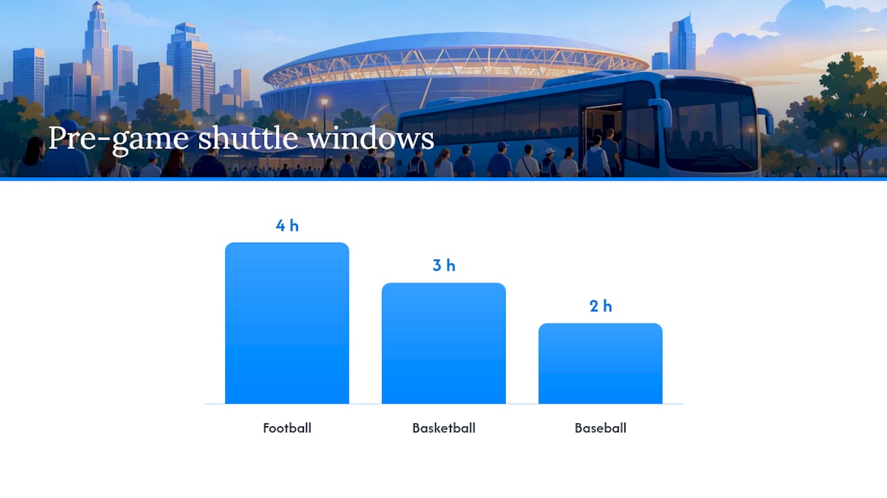 Continuous loop versus scheduled shuttle waves