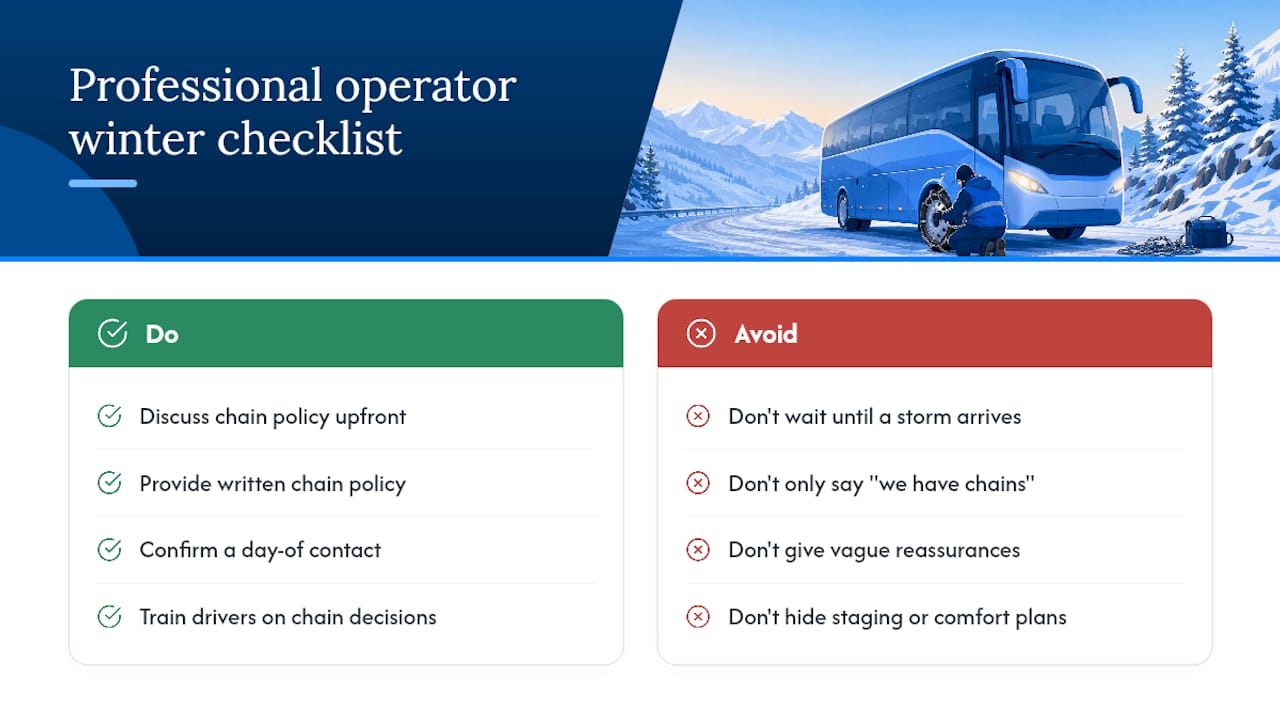 What a Professional Charter Operator Looks Like in Winter — overview diagram