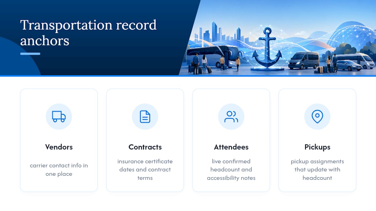 Transportation planning tool feature categories