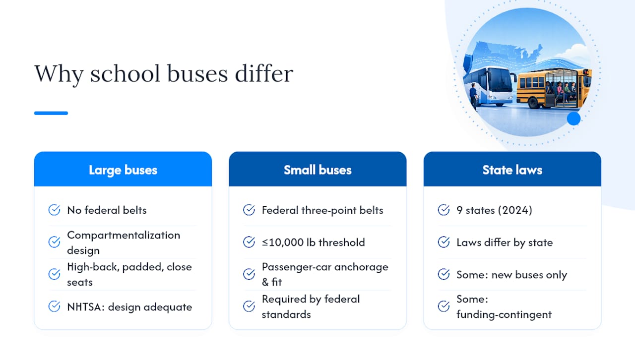 Why School Buses Play by Different Rules — overview diagram