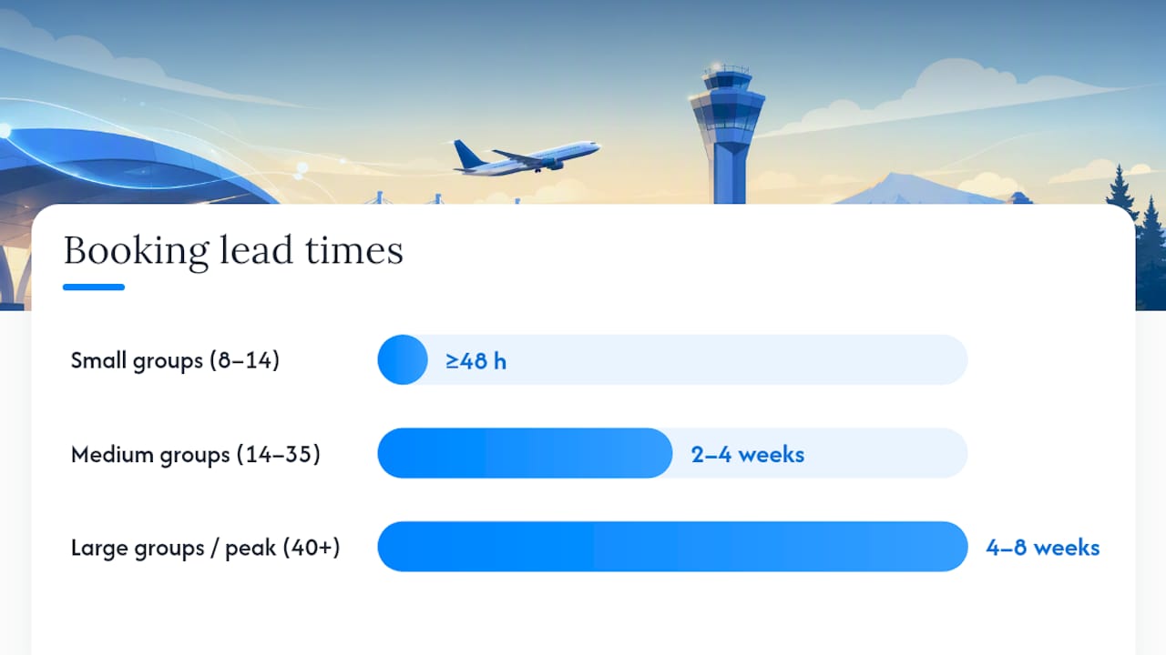 How Far Ahead Should You Book Group Airport Transportation? — overview diagram