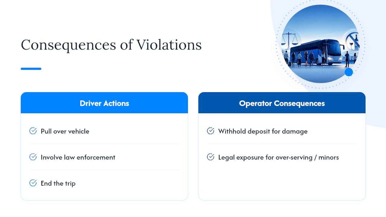 Consequences of violating bus alcohol policies
