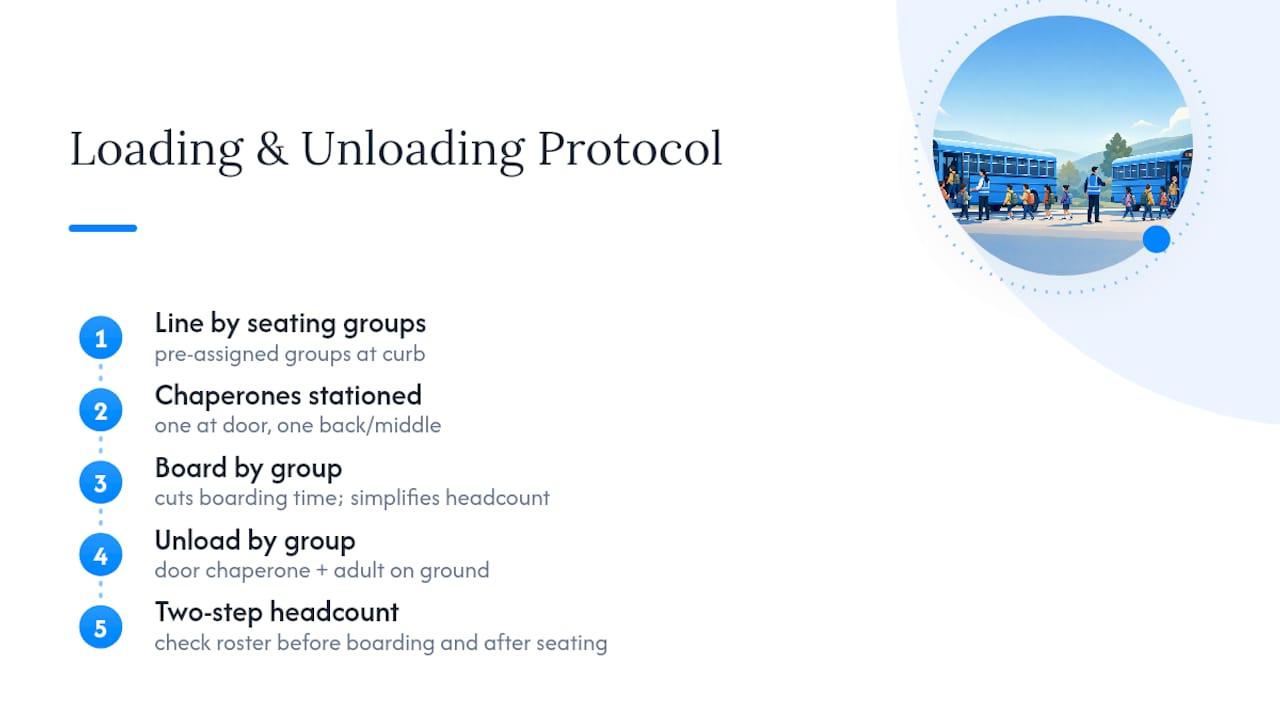 Loading and Unloading Protocols for School Children — overview diagram