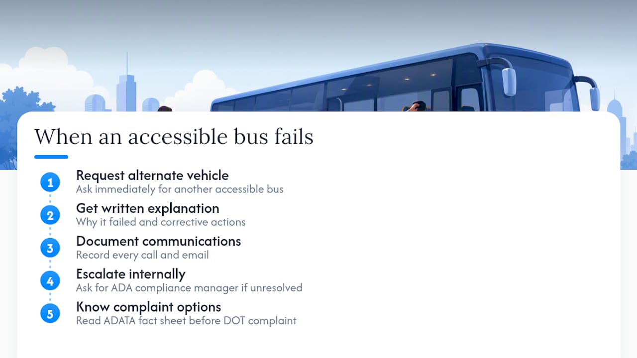 What If the Accessible Bus You Booked Falls Through? — overview diagram