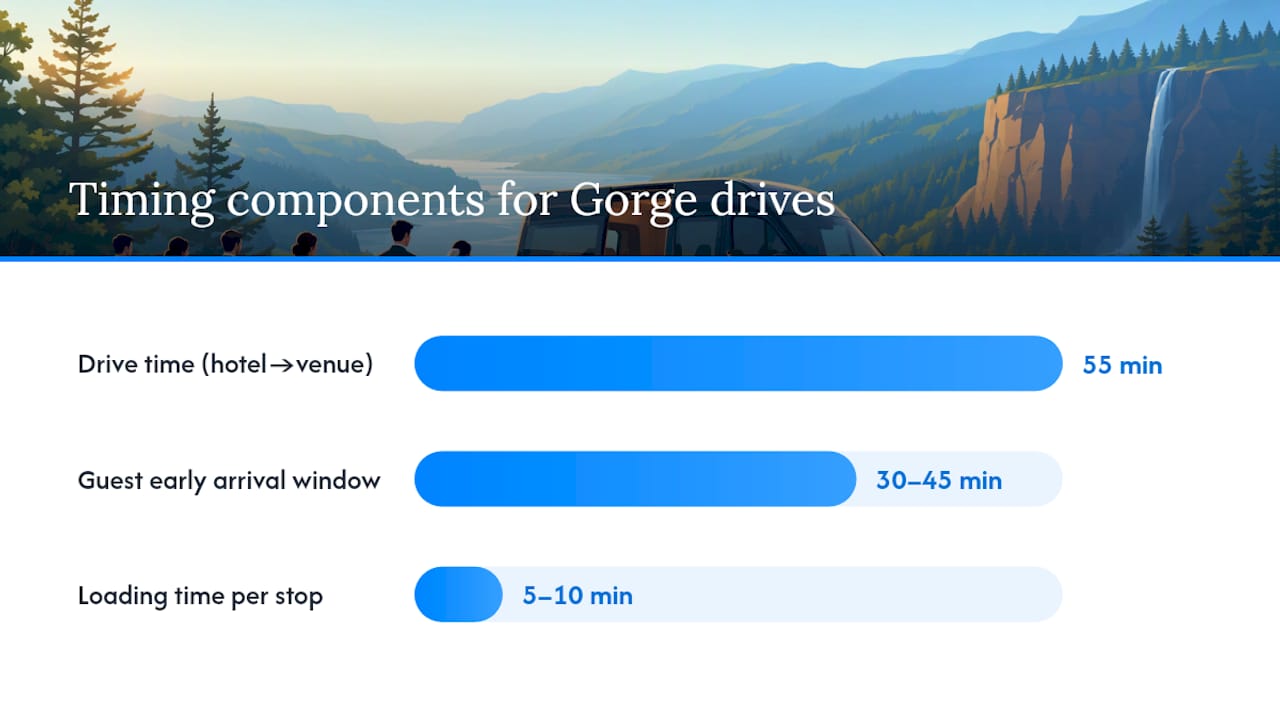 Gorge shuttle route with bridge chokepoints
