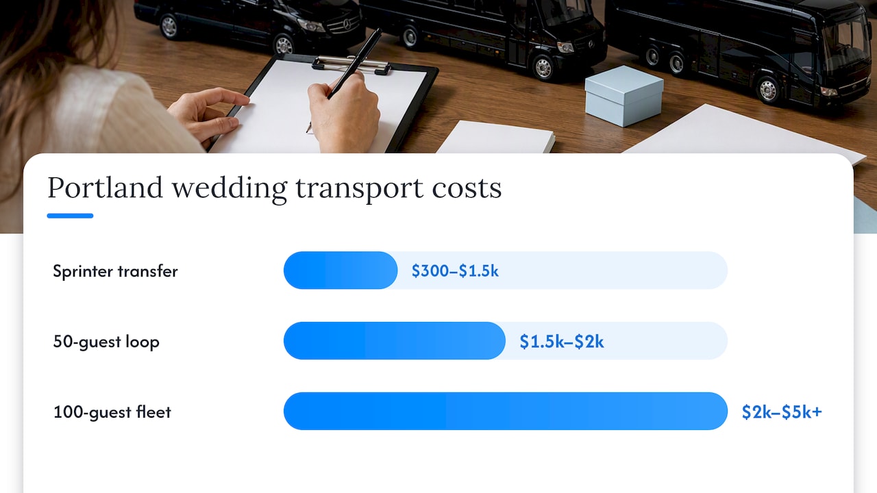 Wedding transportation cost ranges by scenario