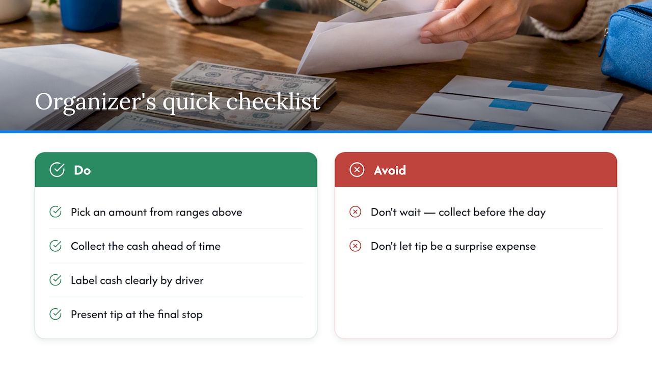 An organizer's quick checklist — overview diagram
