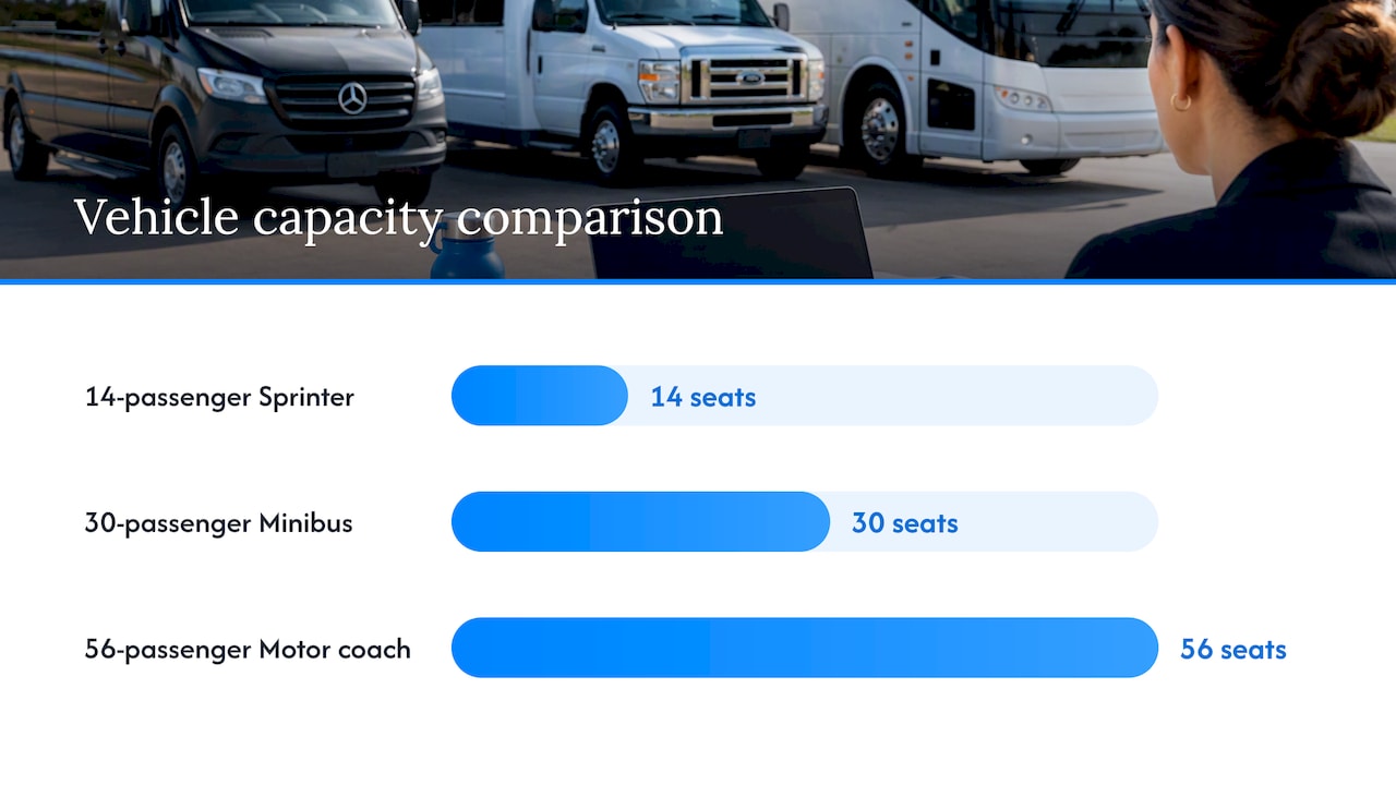 Comparison of shuttle sizes and hourly minimums