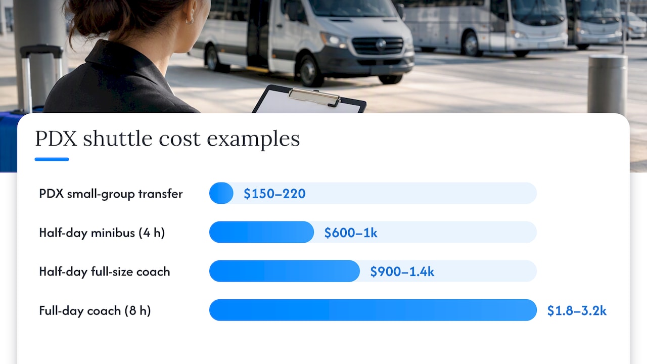Portland-specific sample estimates: PDX runs, half-day and full-day shuttles — overview diagram