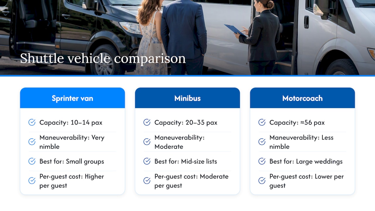 Wedding shuttle capacities and cost tradeoffs compared