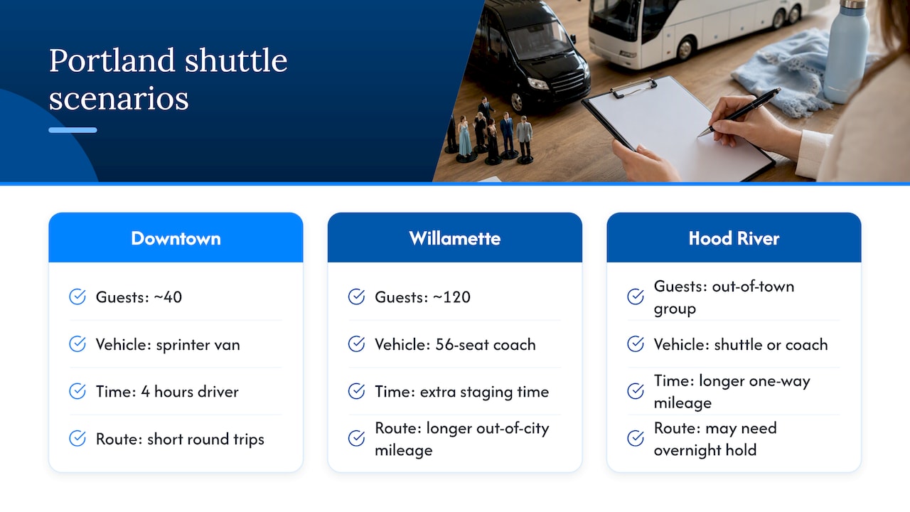Typical total cost ranges and example pricing scenarios for Portland wedding shuttles — overview diagram