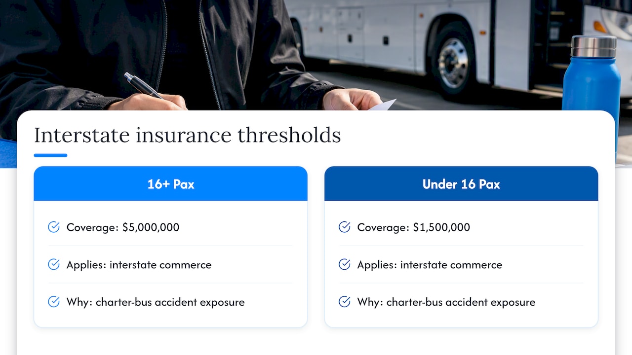 Insurance coverage thresholds by passenger vehicle size